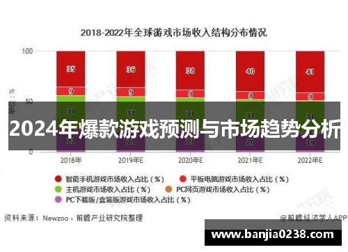 2024年爆款游戏预测与市场趋势分析